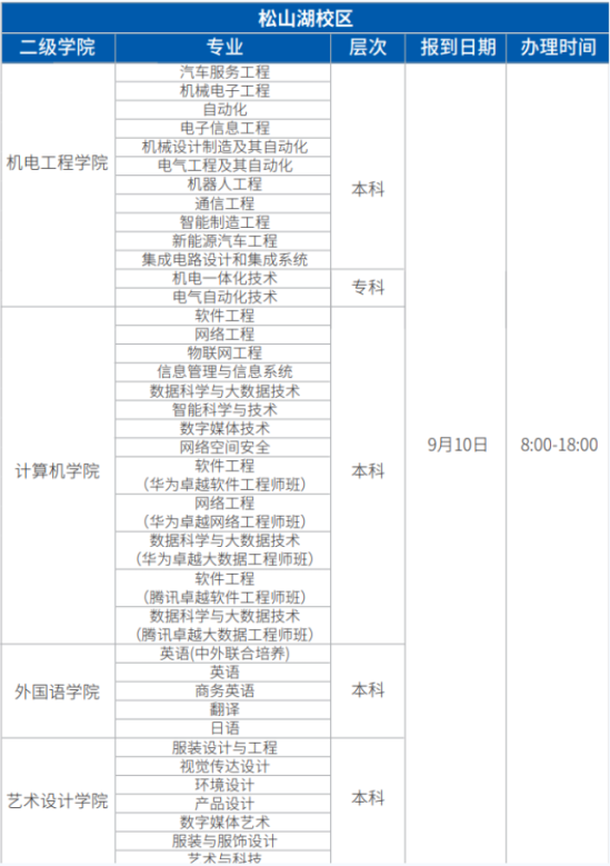 2023年广东科技学院新生开学时间-报到需要带什么东西