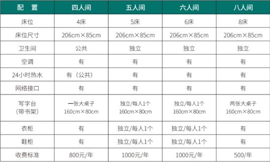 重庆电力高等专科学校宿舍条件怎么样，有空调吗（含宿舍图片）