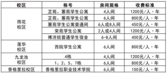 云南民族大學(xué)宿舍條件怎么樣，有空調(diào)嗎（含宿舍圖片）