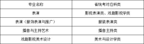 武漢設(shè)計工程學(xué)院2021年藝術(shù)類?？紝I(yè)招生簡章