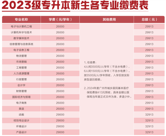 2023年广州软件学院新生开学时间-报到需要带什么东西