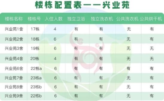 重慶郵電大學(xué)宿舍條件怎么樣，有空調(diào)嗎（含宿舍圖片）