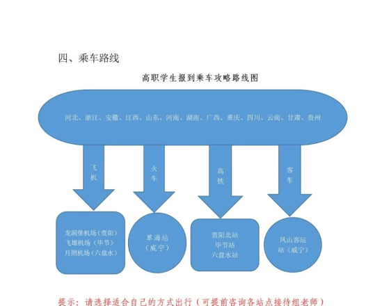 2023年貴州工貿(mào)職業(yè)學(xué)院新生開學(xué)時間-報到需要帶什么東西