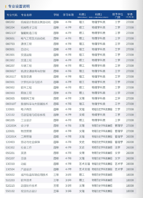 2023年大連科技學(xué)院新生開學(xué)時(shí)間-報(bào)到需要帶什么東西