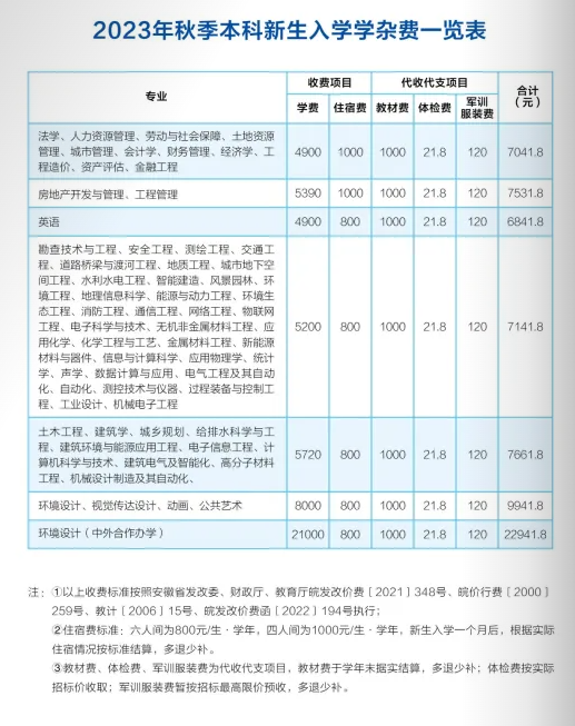 2023年安徽建筑大學(xué)新生開學(xué)時間-報到需要帶什么東西