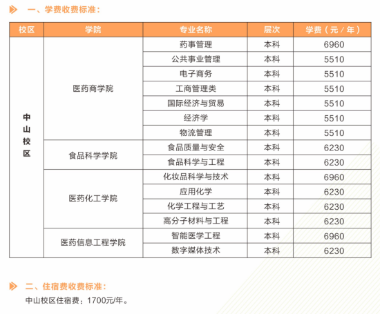 2023年廣東藥科大學新生開學時間-報到需要帶什么東西