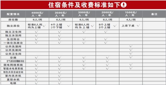 重慶城市科技學(xué)院宿舍條件怎么樣，有空調(diào)嗎（含宿舍圖片）