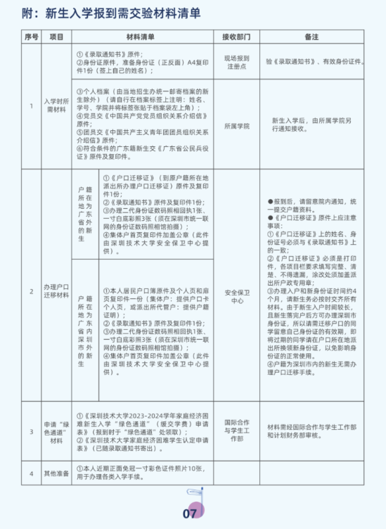 2023年深圳技术大学新生开学时间-报到需要带什么东西