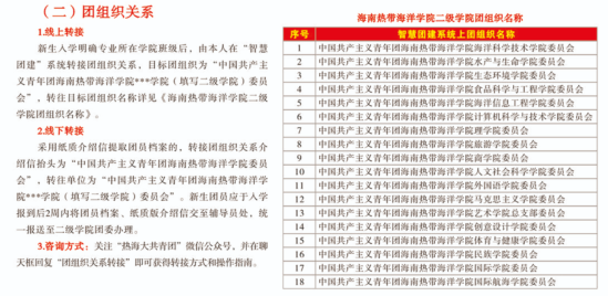 2023年海南熱帶海洋學(xué)院新生開學(xué)時間-報到需要帶什么東西