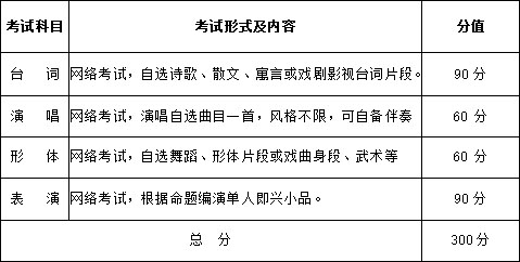 武漢設(shè)計工程學(xué)院2021年藝術(shù)類?？紝I(yè)招生簡章