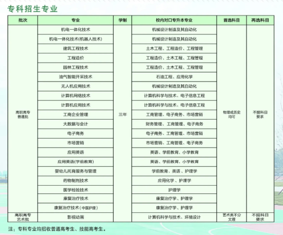 荊州學(xué)院有專科專業(yè)嗎