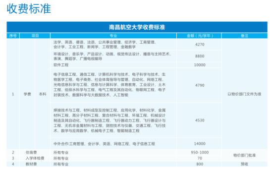 南昌航空大学学费多少钱一年-各专业收费标准