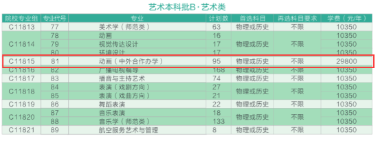 2023黃岡師范學(xué)院中外合作辦學(xué)學(xué)費(fèi)多少錢一年-各專業(yè)收費(fèi)標(biāo)準(zhǔn)