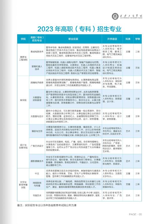 西安工商學院有?？茖I(yè)嗎