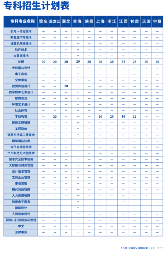 云南工商学院有专科专业吗