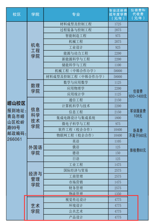 2023青岛科技大学艺术类学费多少钱一年-各专业收费标准