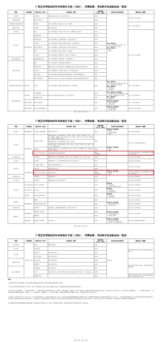 2023廣西藝術(shù)學(xué)院中外合作辦學(xué)學(xué)費(fèi)多少錢一年-各專業(yè)收費(fèi)標(biāo)準(zhǔn)