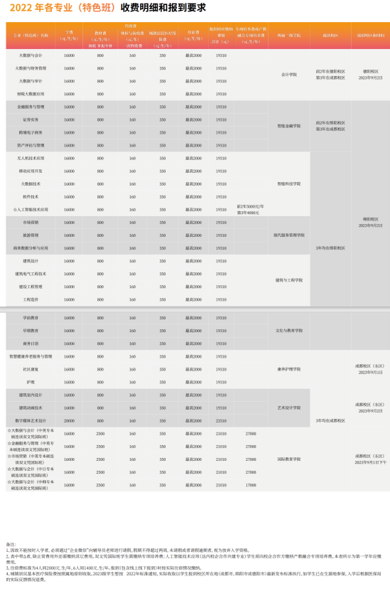 2023年西南财经大学天府学院新生开学时间-报到需要带什么东西