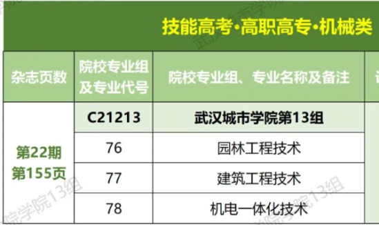 武漢城市學(xué)院有專科專業(yè)嗎