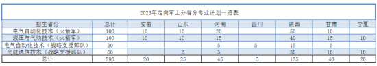 西安航空学院有专科专业吗