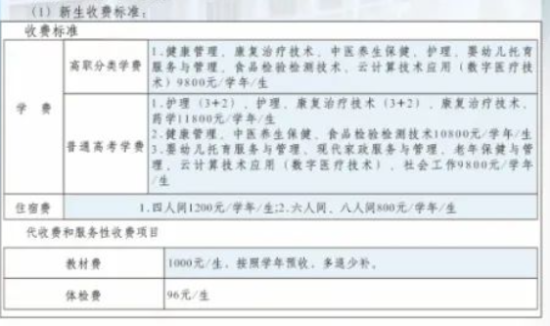 2023年海南健康管理职业技术学院新生开学时间-报到需要带什么东西