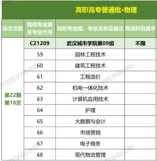 武汉城市学院有专科专业吗