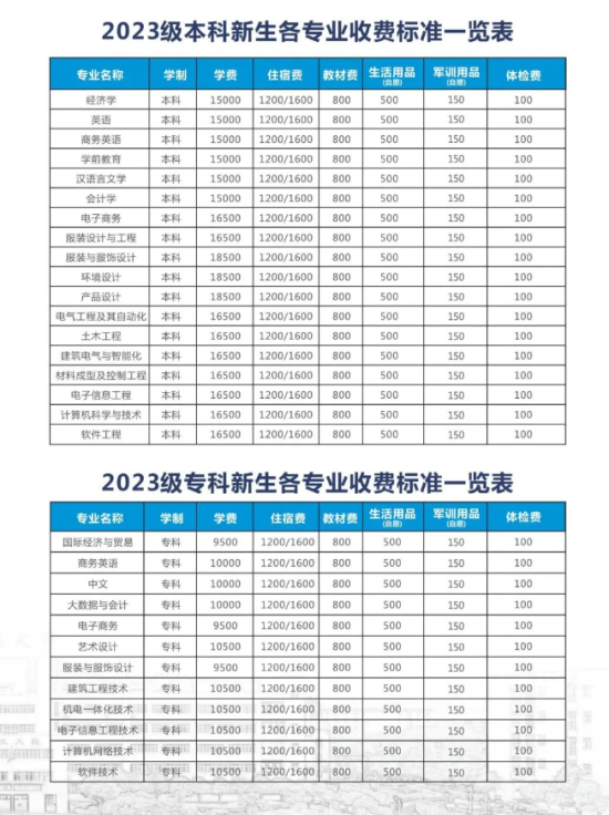 2023年南昌大學(xué)共青學(xué)院新生開學(xué)時間-報到需要帶什么東西