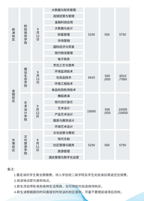 2023年汕頭職業(yè)技術(shù)學(xué)院新生開學(xué)時間-報到需要帶什么東西