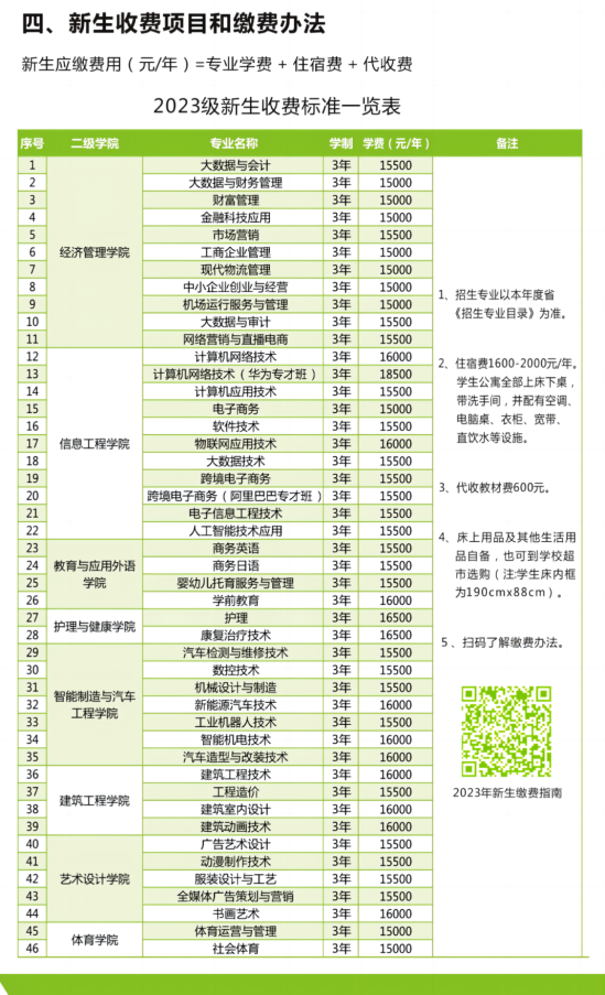 2023年惠州經(jīng)濟(jì)職業(yè)技術(shù)學(xué)院新生開學(xué)時(shí)間-報(bào)到需要帶什么東西