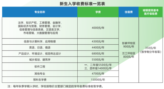 2023年蘭州理工大學(xué)新生開學(xué)時間-報到需要帶什么東西