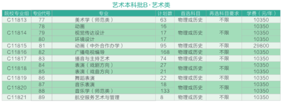 2023黃岡師范學院藝術類學費多少錢一年-各專業(yè)收費標準