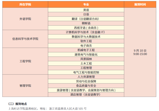 2023年上海杉達(dá)學(xué)院新生開學(xué)時間-報到需要帶什么東西