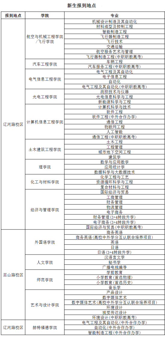 2023年常州工學院新生開學時間-報到需要帶什么東西