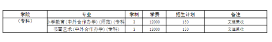 商丘师范学院有专科专业吗