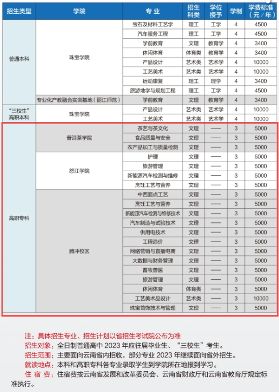 滇西科技师范学院有专科专业吗