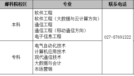 2023年武汉工程大学邮电与信息工程学院新生开学时间-报到需要带什么东西