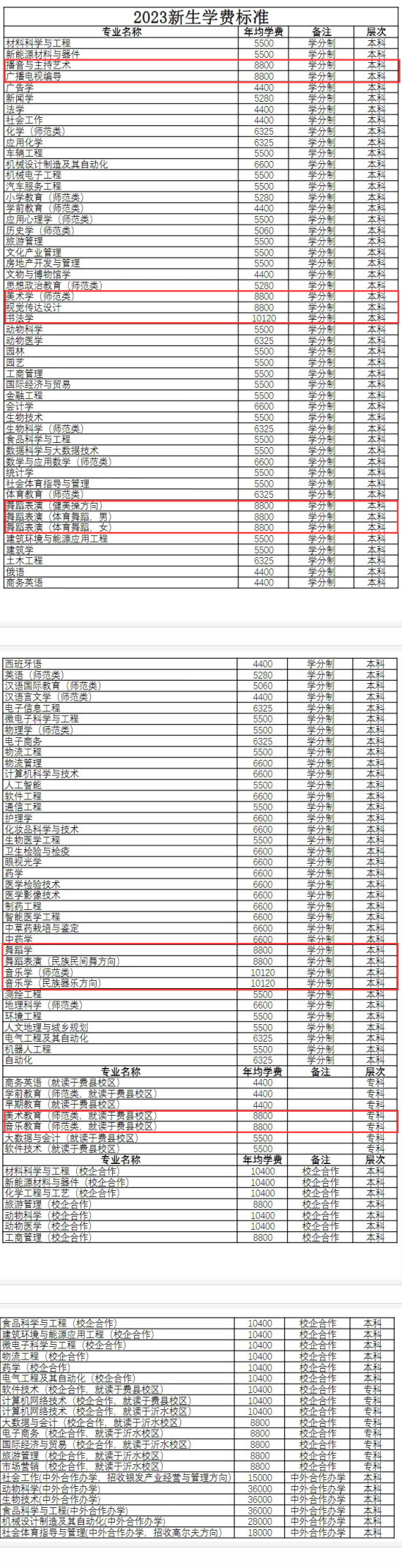 2023临沂大学艺术类学费多少钱一年-各专业收费标准