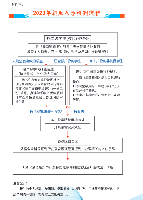 2023年汕頭職業(yè)技術(shù)學(xué)院新生開學(xué)時(shí)間-報(bào)到需要帶什么東西