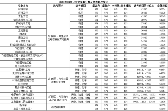 2020南昌航空大学录取分数线一览表（含2018-2019历年）