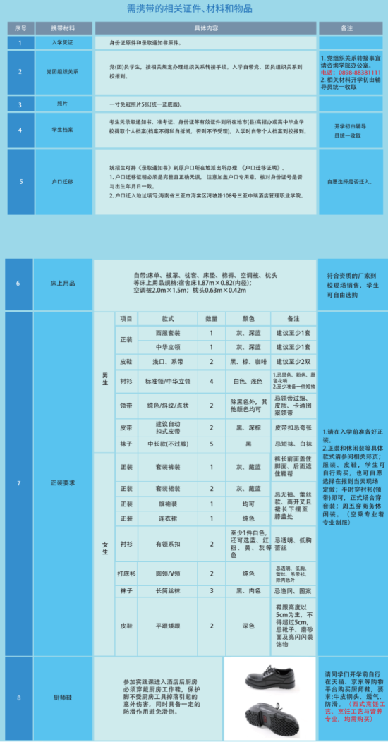 2023年三亞中瑞酒店管理職業(yè)學(xué)院新生開(kāi)學(xué)時(shí)間-報(bào)到需要帶什么東西