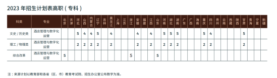 中国劳动关系学院有专科专业吗