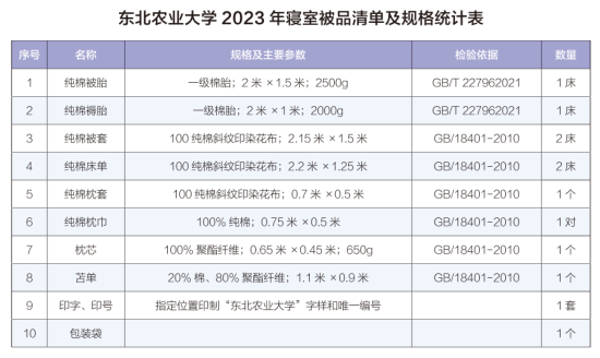 2023年?yáng)|北農(nóng)業(yè)大學(xué)新生開(kāi)學(xué)時(shí)間-報(bào)到需要帶什么東西