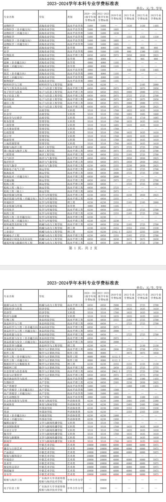 2023广东海洋大学艺术类学费多少钱一年-各专业收费标准