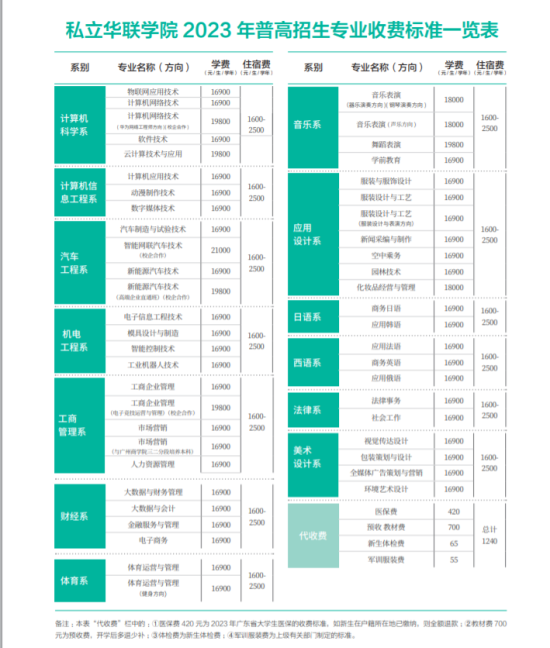 2023年私立華聯(lián)學(xué)院新生開學(xué)時間-報到需要帶什么東西