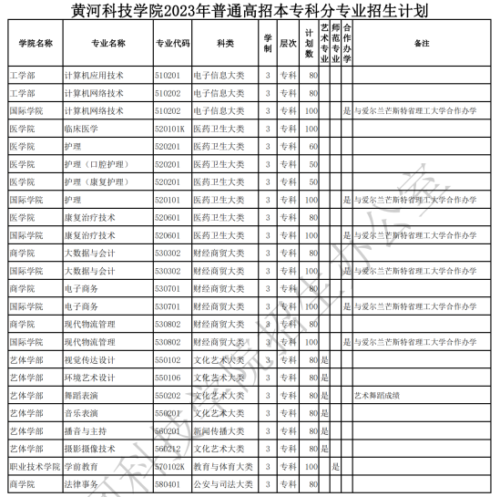 黄河科技学院有专科专业吗