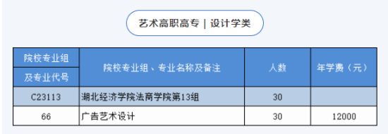 湖北经济学院法商学院有专科专业吗