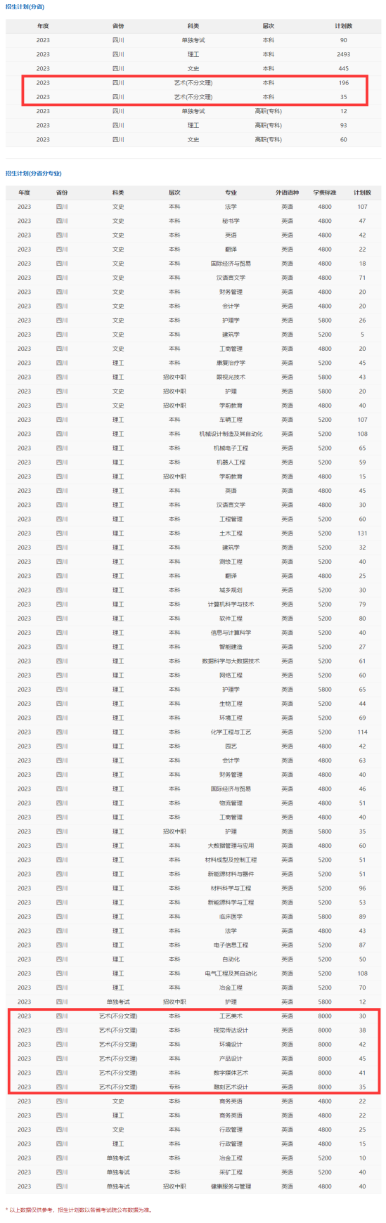 2023攀枝花學(xué)院藝術(shù)類學(xué)費多少錢一年-各專業(yè)收費標準