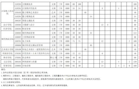 山西工程科技职业大学怎么样_好不好