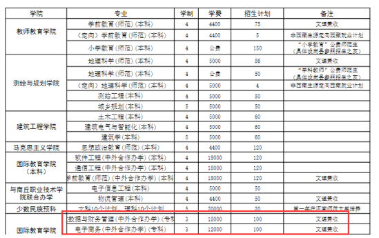 商丘师范学院有专科专业吗