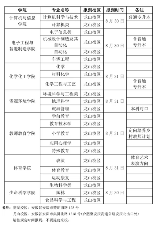 2023年安庆师范大学新生开学时间-报到需要带什么东西